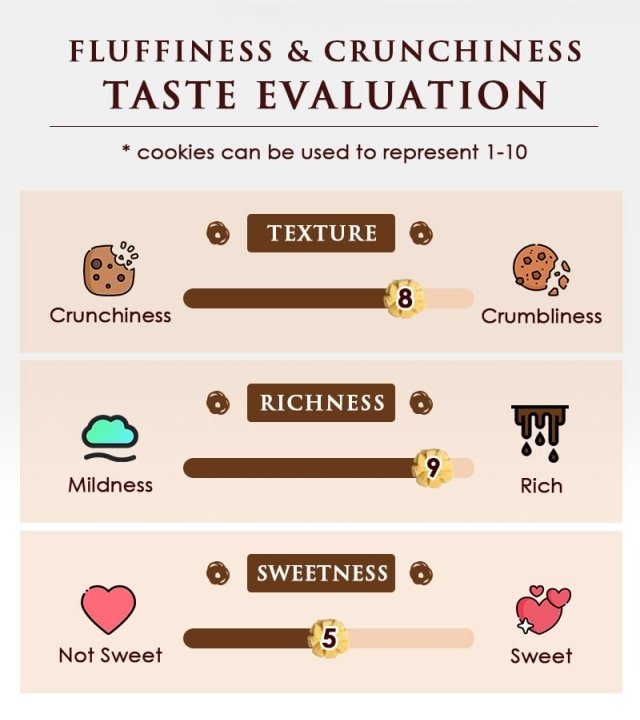 Signature Mix Butter Cookies Boxes - 20 Packs - Bakeo House